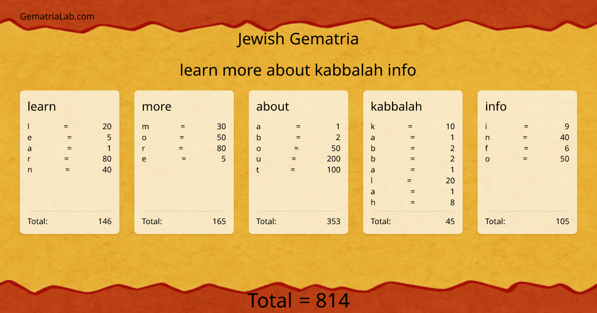 learn more about kabbalah info in jewish Gematria
